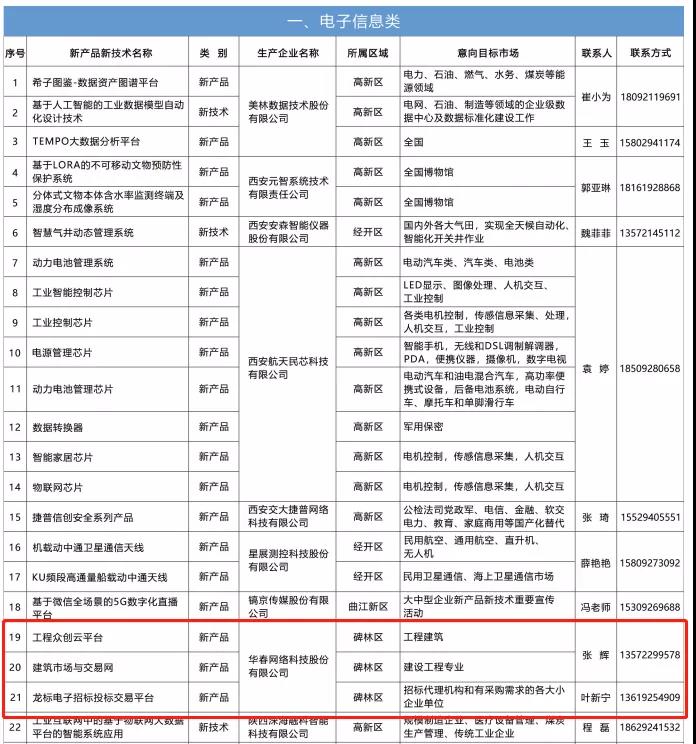 華春網絡