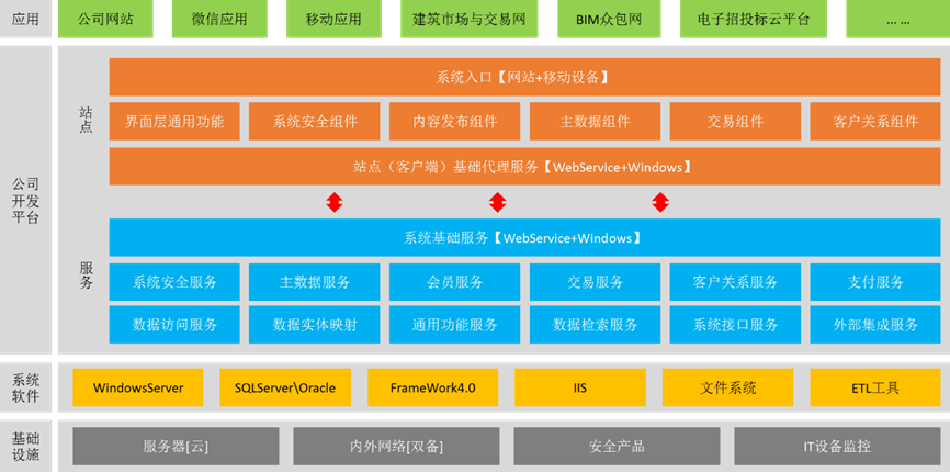 華春網絡SaaS