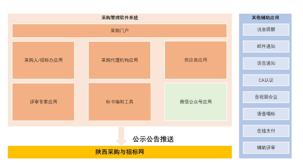 華春saas